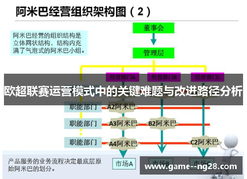 欧超联赛运营模式中的关键难题与改进路径分析