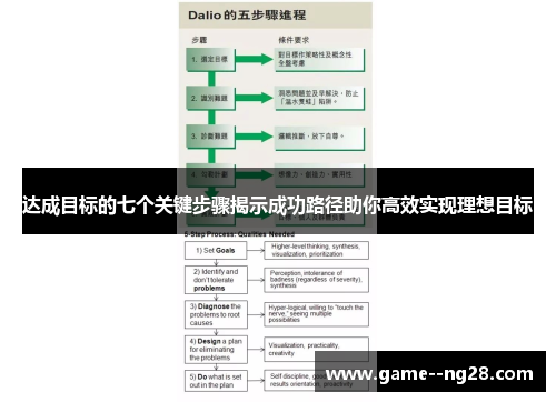 达成目标的七个关键步骤揭示成功路径助你高效实现理想目标
