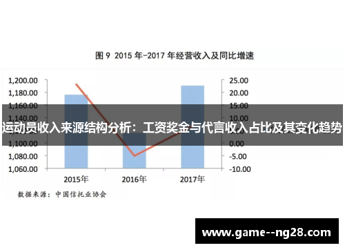 运动员收入来源结构分析：工资奖金与代言收入占比及其变化趋势