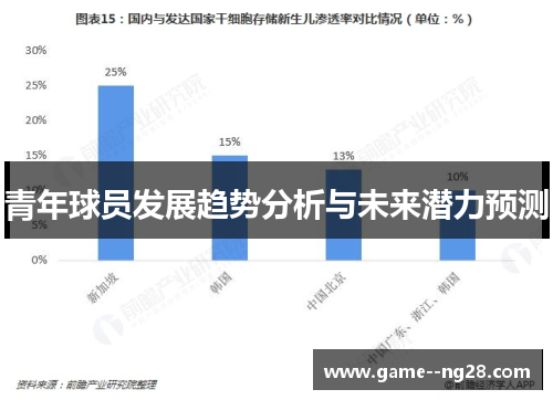 青年球员发展趋势分析与未来潜力预测