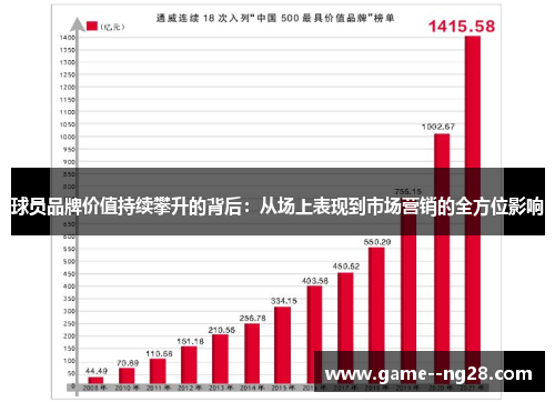 球员品牌价值持续攀升的背后：从场上表现到市场营销的全方位影响