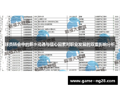 球员转会中的薪水待遇与信心因素对职业发展的双重影响分析