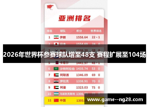 2026年世界杯参赛球队增至48支 赛程扩展至104场