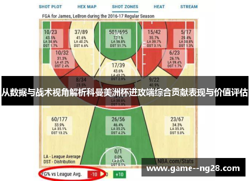 从数据与战术视角解析科曼美洲杯进攻端综合贡献表现与价值评估
