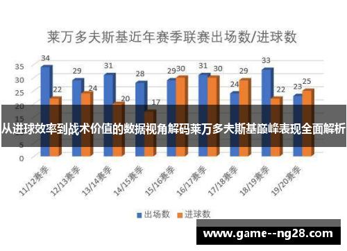 从进球效率到战术价值的数据视角解码莱万多夫斯基巅峰表现全面解析
